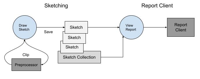 System Model