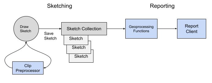 System Model