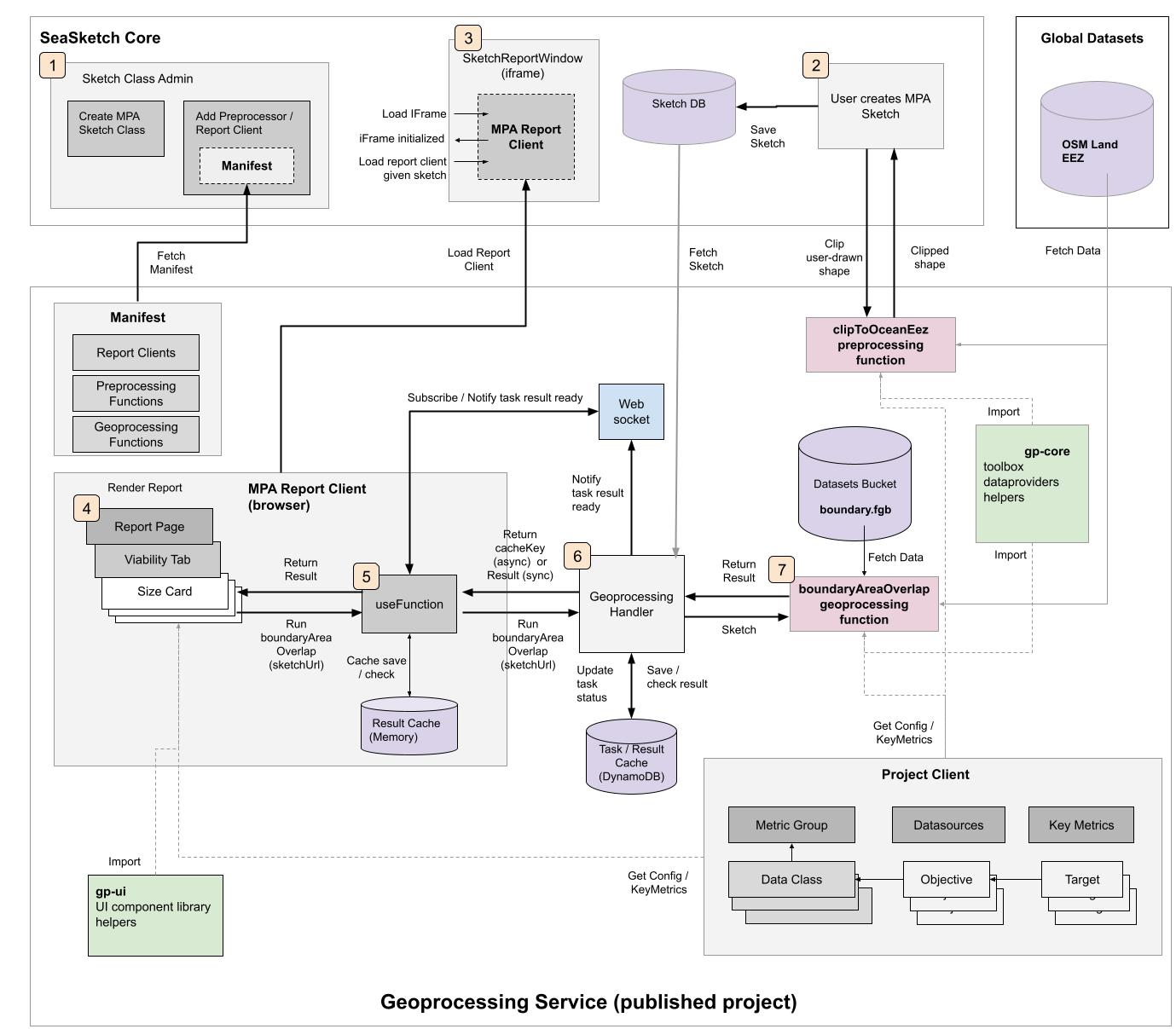 System Model