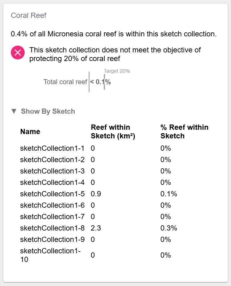 CoralReefCard collection view