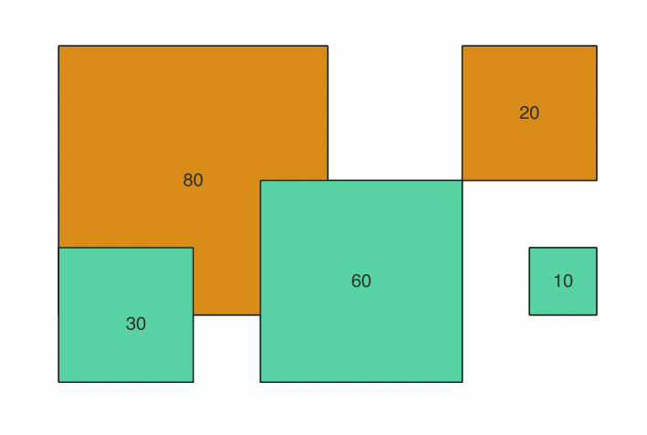 example polygon with importance