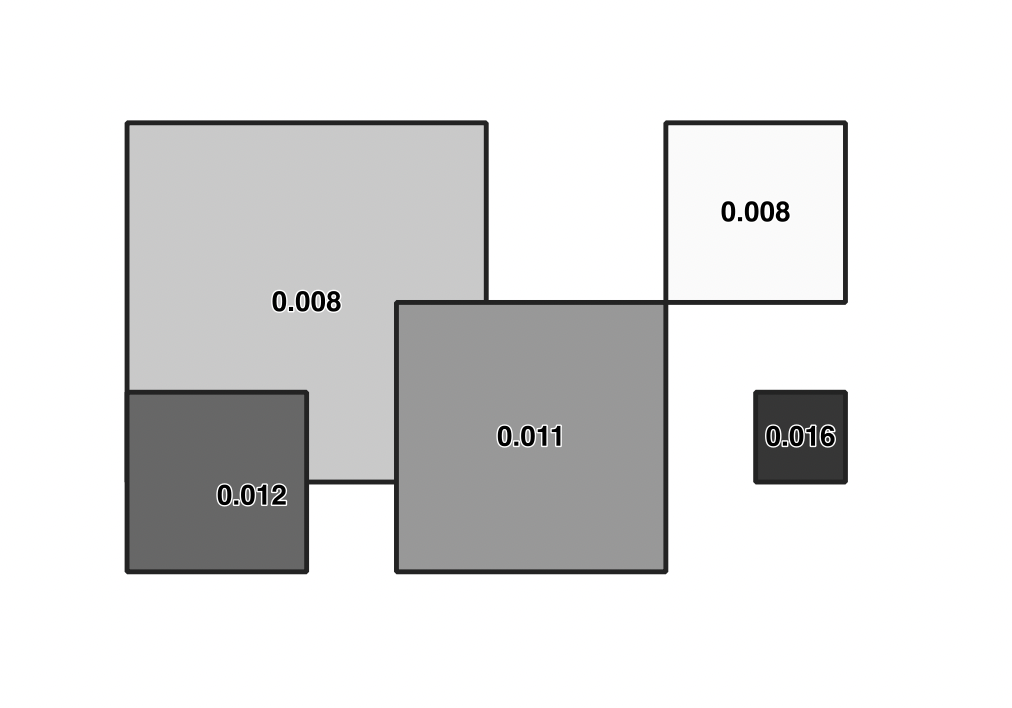 survey sap map